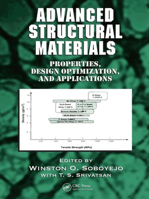 cover image of Advanced Structural Materials